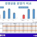 엔젤타워 이미지