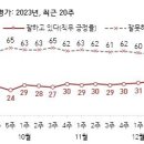 尹 대통령 지지율 새해에도 상승세…1%p 오른 37% 이미지
