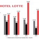호텔롯데 이미지