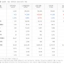 농업회사법인 다음산업주식회사 이미지