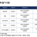[2025 상반기] 경기환경에너지진흥원 채용, 연봉, 필기(ncs), 면접 후기