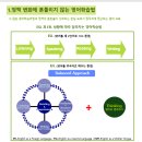 리딩트리영어독서영어교습소
