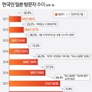 아베 싫다면서도 日관광 폭발, 저가항공 역할 컸다 이미지