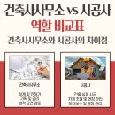 가야 건축사사무소 이미지