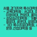 동덕여자대학교 문화 예술치료대학원 이미지