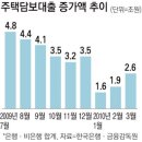 기준금리 인상…부동산시장 영향은 이미지