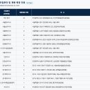한국특허연금컨설팅 | 한국주택금융공사 인턴 합격은 이 포스팅으로 끝내세요 | 2026 하반기 대비