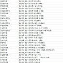 육대밝달한의원 네이버블로그