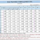 판교삼성공인중개사사무소 이미지