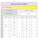 Re: 황정산(959m) 불야.산림청100대명산.충북 단양. / 2023년5월30일 이미지