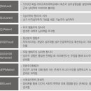 [학점은행제] 심리학개론 이미지