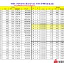 다산현대테라타워부동산공인중개사사무소 이미지