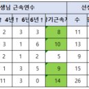 구강사유치원 이미지