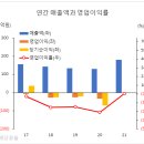 주식회사 에스이 이미지
