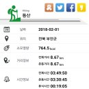 망금봉 Daum카페