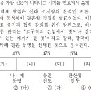 2014년도 법원행정직(9급) 5번 : 신라, 백제의 결혼 동맹(493) 이미지