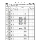 가평 읍내2지구 도시개발사업