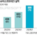 소프트올 이미지