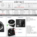 DWF-RC410T (10인치 써큘레이터, 2016년형) 이미지