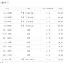 펜션굿타임
