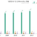 비율건축사사무소
