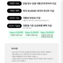 이지콜센터 | 알뜰폰 통신사 추천 이지모바일 N페이 최대 2만원 받는 방법