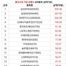 글로벌비앤지 이미지