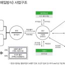 더함 스테이 이미지
