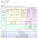 [광주본식스냅] 바이정스냅 예약 후기 !!(짝꿍 할인 &amp; 할인방법)