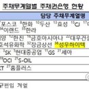 태영하이텍(주) 이미지