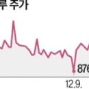 [기사공유]빌딩 가치만 5400억 넘는데…몸값 830억 불과한 신영와코루 이미지