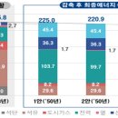 정부 탄소중립에..정유사들 '탈정유·친환경' 가속화하나 이미지