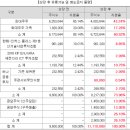 제일좋은기업 네이버블로그