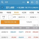 씨젠 주가 완전 난리났네 이미지