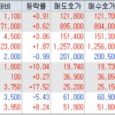 (주)지아이산업개발