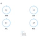 쌍호종합건설 주식회사 | 주식회사 화영 연봉 및 채용정보 완전 분석 - 부산 건축자재 회사 취업 후기