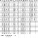동한 로또 이벤트 65회차 당첨자 이미지