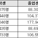 [메가스터디] 9월 모의평가 이후 수능 학습 전략은? 이미지