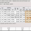 공도조은공인중개사사무소 이미지