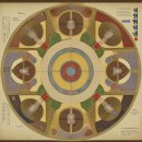 경성사 | 장영실 (Jang Yeong-sil): 조선 시대의 과학자와 기술자