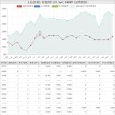 예일킨더유치원 | 전라북도 전주완산구 중화산동2가 오성은하아파트 시세 및 매매 실거래가 분석 (2022년 08월 기준 보고서)