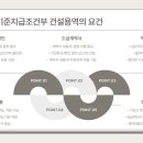 (주)기성건설 네이버블로그