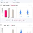 GS25 종로자이점 이미지