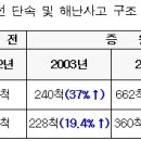 다함인력 이미지