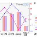 덕양산업#[첫 상한가따라잡어.. 말어..?-4 月26 日] 이미지