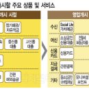 카카오뱅크 사용방법... 등등. 이미지