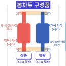 영그리 | 빡공단 주식클래스 후기4