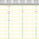 청담동물병원 이미지