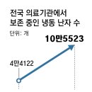 미래냉동 이미지