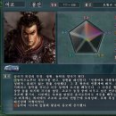 삼국지 인물 12. 여포(봉선)은 누구인가? 이미지